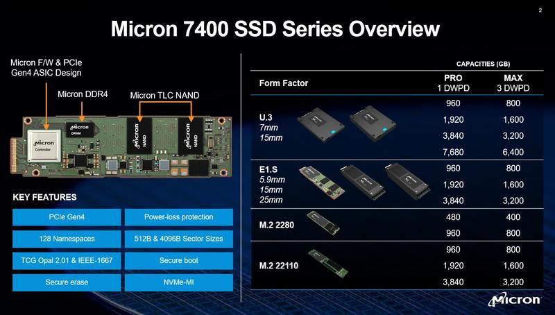 Micron推出Micron 7400 Pro產(chǎn)品線PCIe Gen4 NVMe SSD系列(1)